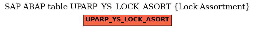 E-R Diagram for table UPARP_YS_LOCK_ASORT (Lock Assortment)