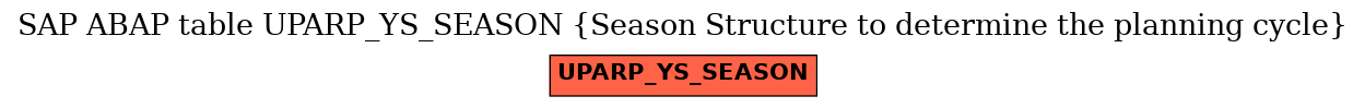 E-R Diagram for table UPARP_YS_SEASON (Season Structure to determine the planning cycle)