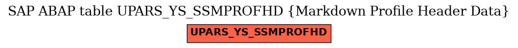 E-R Diagram for table UPARS_YS_SSMPROFHD (Markdown Profile Header Data)