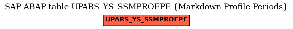 E-R Diagram for table UPARS_YS_SSMPROFPE (Markdown Profile Periods)