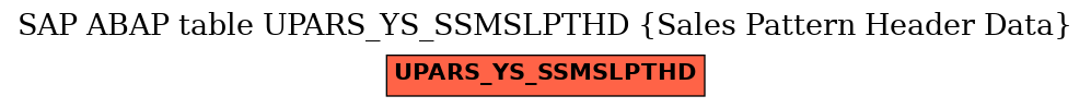 E-R Diagram for table UPARS_YS_SSMSLPTHD (Sales Pattern Header Data)