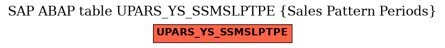 E-R Diagram for table UPARS_YS_SSMSLPTPE (Sales Pattern Periods)