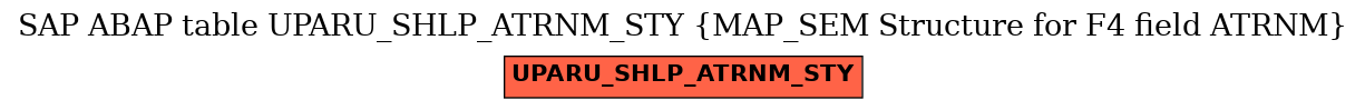 E-R Diagram for table UPARU_SHLP_ATRNM_STY (MAP_SEM Structure for F4 field ATRNM)