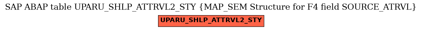 E-R Diagram for table UPARU_SHLP_ATTRVL2_STY (MAP_SEM Structure for F4 field SOURCE_ATRVL)