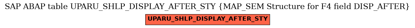 E-R Diagram for table UPARU_SHLP_DISPLAY_AFTER_STY (MAP_SEM Structure for F4 field DISP_AFTER)