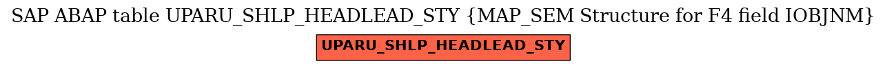 E-R Diagram for table UPARU_SHLP_HEADLEAD_STY (MAP_SEM Structure for F4 field IOBJNM)