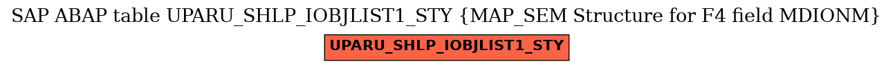 E-R Diagram for table UPARU_SHLP_IOBJLIST1_STY (MAP_SEM Structure for F4 field MDIONM)