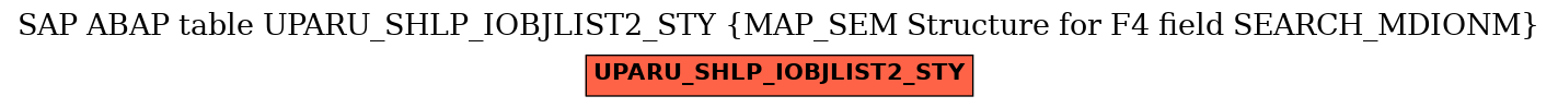 E-R Diagram for table UPARU_SHLP_IOBJLIST2_STY (MAP_SEM Structure for F4 field SEARCH_MDIONM)