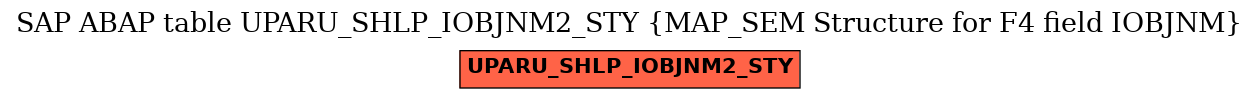 E-R Diagram for table UPARU_SHLP_IOBJNM2_STY (MAP_SEM Structure for F4 field IOBJNM)