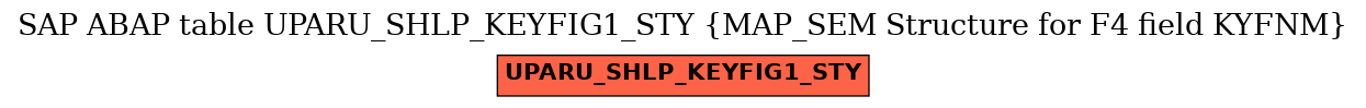 E-R Diagram for table UPARU_SHLP_KEYFIG1_STY (MAP_SEM Structure for F4 field KYFNM)