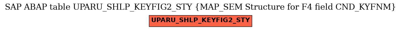 E-R Diagram for table UPARU_SHLP_KEYFIG2_STY (MAP_SEM Structure for F4 field CND_KYFNM)