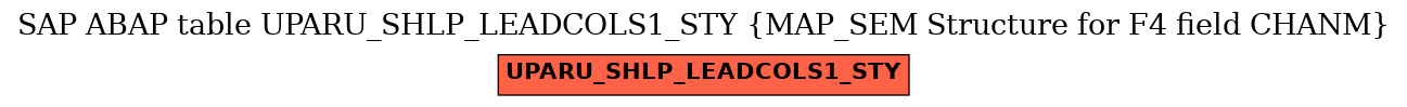 E-R Diagram for table UPARU_SHLP_LEADCOLS1_STY (MAP_SEM Structure for F4 field CHANM)