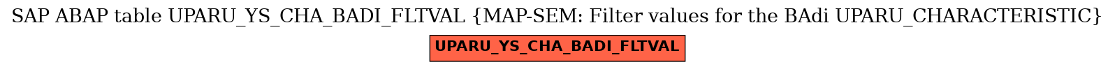 E-R Diagram for table UPARU_YS_CHA_BADI_FLTVAL (MAP-SEM: Filter values for the BAdi UPARU_CHARACTERISTIC)