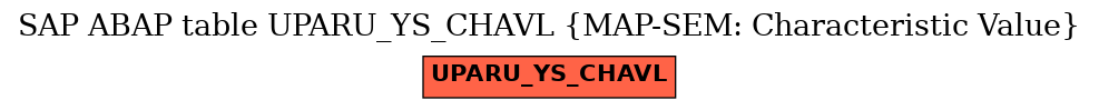 E-R Diagram for table UPARU_YS_CHAVL (MAP-SEM: Characteristic Value)