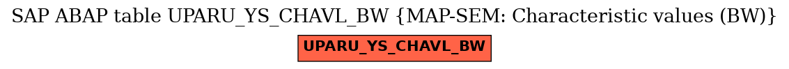 E-R Diagram for table UPARU_YS_CHAVL_BW (MAP-SEM: Characteristic values (BW))