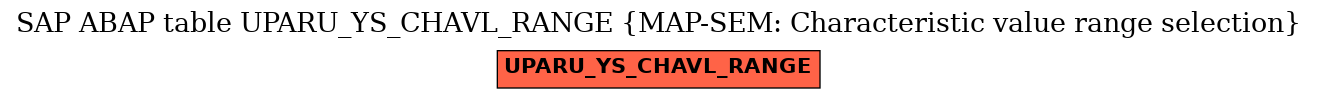 E-R Diagram for table UPARU_YS_CHAVL_RANGE (MAP-SEM: Characteristic value range selection)