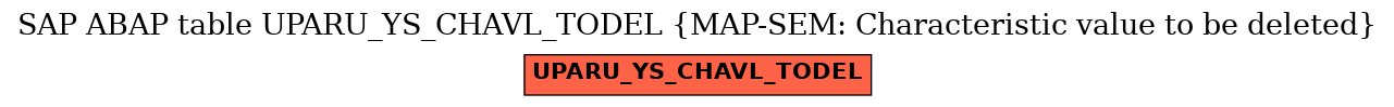E-R Diagram for table UPARU_YS_CHAVL_TODEL (MAP-SEM: Characteristic value to be deleted)