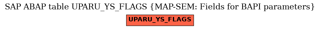 E-R Diagram for table UPARU_YS_FLAGS (MAP-SEM: Fields for BAPI parameters)