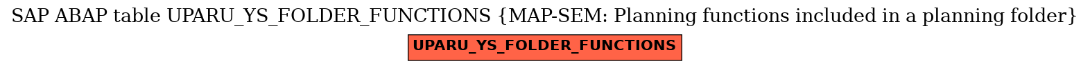 E-R Diagram for table UPARU_YS_FOLDER_FUNCTIONS (MAP-SEM: Planning functions included in a planning folder)