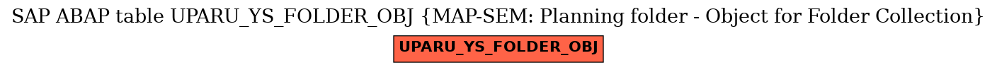 E-R Diagram for table UPARU_YS_FOLDER_OBJ (MAP-SEM: Planning folder - Object for Folder Collection)
