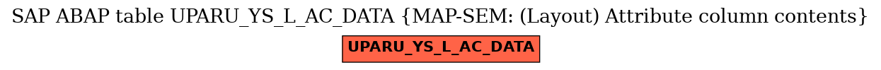 E-R Diagram for table UPARU_YS_L_AC_DATA (MAP-SEM: (Layout) Attribute column contents)