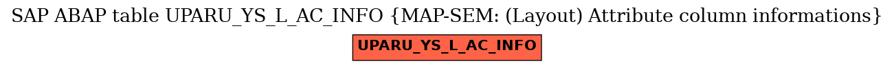 E-R Diagram for table UPARU_YS_L_AC_INFO (MAP-SEM: (Layout) Attribute column informations)