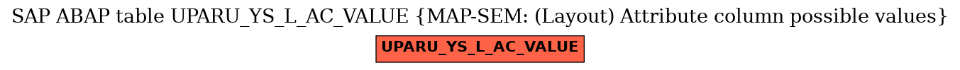 E-R Diagram for table UPARU_YS_L_AC_VALUE (MAP-SEM: (Layout) Attribute column possible values)