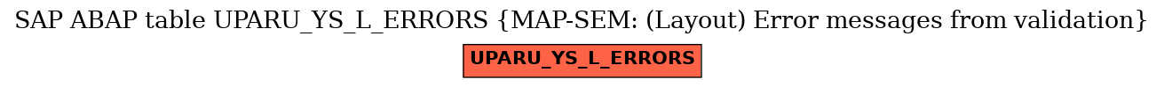 E-R Diagram for table UPARU_YS_L_ERRORS (MAP-SEM: (Layout) Error messages from validation)