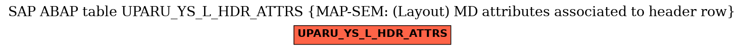 E-R Diagram for table UPARU_YS_L_HDR_ATTRS (MAP-SEM: (Layout) MD attributes associated to header row)