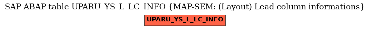 E-R Diagram for table UPARU_YS_L_LC_INFO (MAP-SEM: (Layout) Lead column informations)