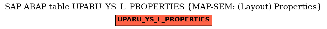 E-R Diagram for table UPARU_YS_L_PROPERTIES (MAP-SEM: (Layout) Properties)