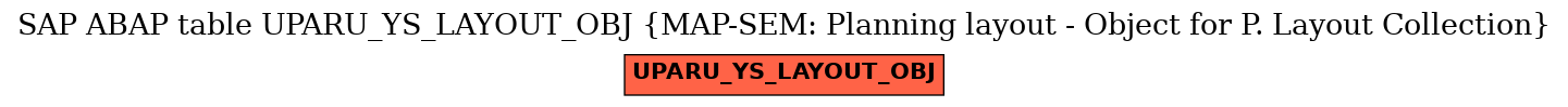 E-R Diagram for table UPARU_YS_LAYOUT_OBJ (MAP-SEM: Planning layout - Object for P. Layout Collection)