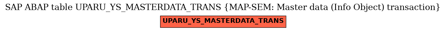 E-R Diagram for table UPARU_YS_MASTERDATA_TRANS (MAP-SEM: Master data (Info Object) transaction)