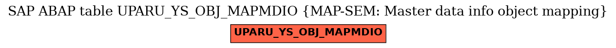 E-R Diagram for table UPARU_YS_OBJ_MAPMDIO (MAP-SEM: Master data info object mapping)