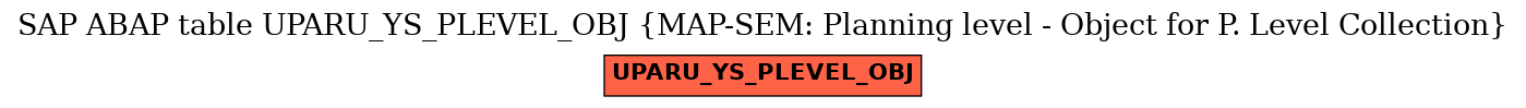 E-R Diagram for table UPARU_YS_PLEVEL_OBJ (MAP-SEM: Planning level - Object for P. Level Collection)