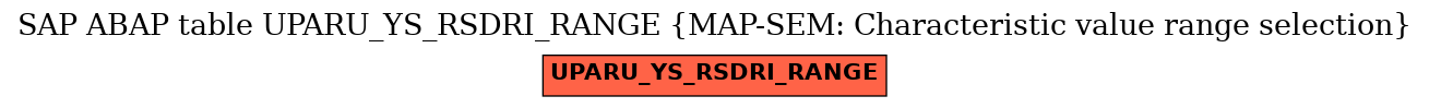 E-R Diagram for table UPARU_YS_RSDRI_RANGE (MAP-SEM: Characteristic value range selection)