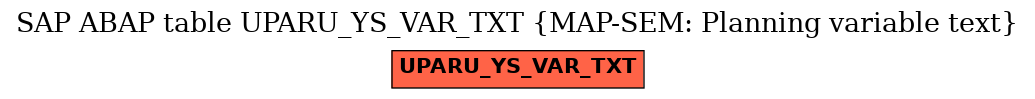 E-R Diagram for table UPARU_YS_VAR_TXT (MAP-SEM: Planning variable text)