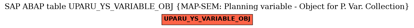 E-R Diagram for table UPARU_YS_VARIABLE_OBJ (MAP-SEM: Planning variable - Object for P. Var. Collection)