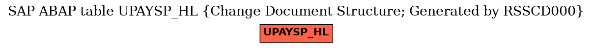 E-R Diagram for table UPAYSP_HL (Change Document Structure; Generated by RSSCD000)