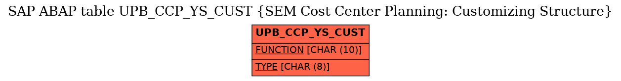 E-R Diagram for table UPB_CCP_YS_CUST (SEM Cost Center Planning: Customizing Structure)