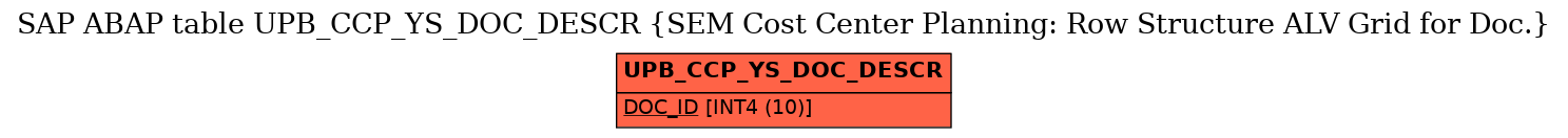 E-R Diagram for table UPB_CCP_YS_DOC_DESCR (SEM Cost Center Planning: Row Structure ALV Grid for Doc.)