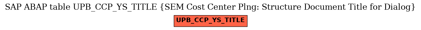 E-R Diagram for table UPB_CCP_YS_TITLE (SEM Cost Center Plng: Structure Document Title for Dialog)