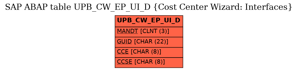 E-R Diagram for table UPB_CW_EP_UI_D (Cost Center Wizard: Interfaces)