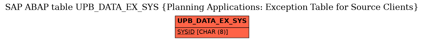 E-R Diagram for table UPB_DATA_EX_SYS (Planning Applications: Exception Table for Source Clients)