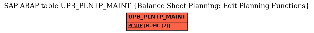 E-R Diagram for table UPB_PLNTP_MAINT (Balance Sheet Planning: Edit Planning Functions)