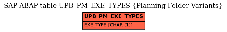 E-R Diagram for table UPB_PM_EXE_TYPES (Planning Folder Variants)