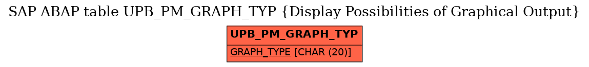 E-R Diagram for table UPB_PM_GRAPH_TYP (Display Possibilities of Graphical Output)