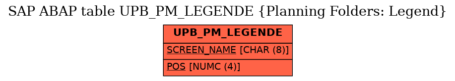 E-R Diagram for table UPB_PM_LEGENDE (Planning Folders: Legend)