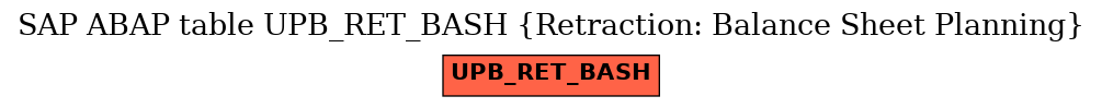 E-R Diagram for table UPB_RET_BASH (Retraction: Balance Sheet Planning)