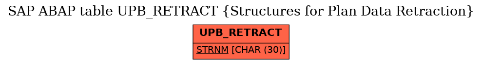 E-R Diagram for table UPB_RETRACT (Structures for Plan Data Retraction)